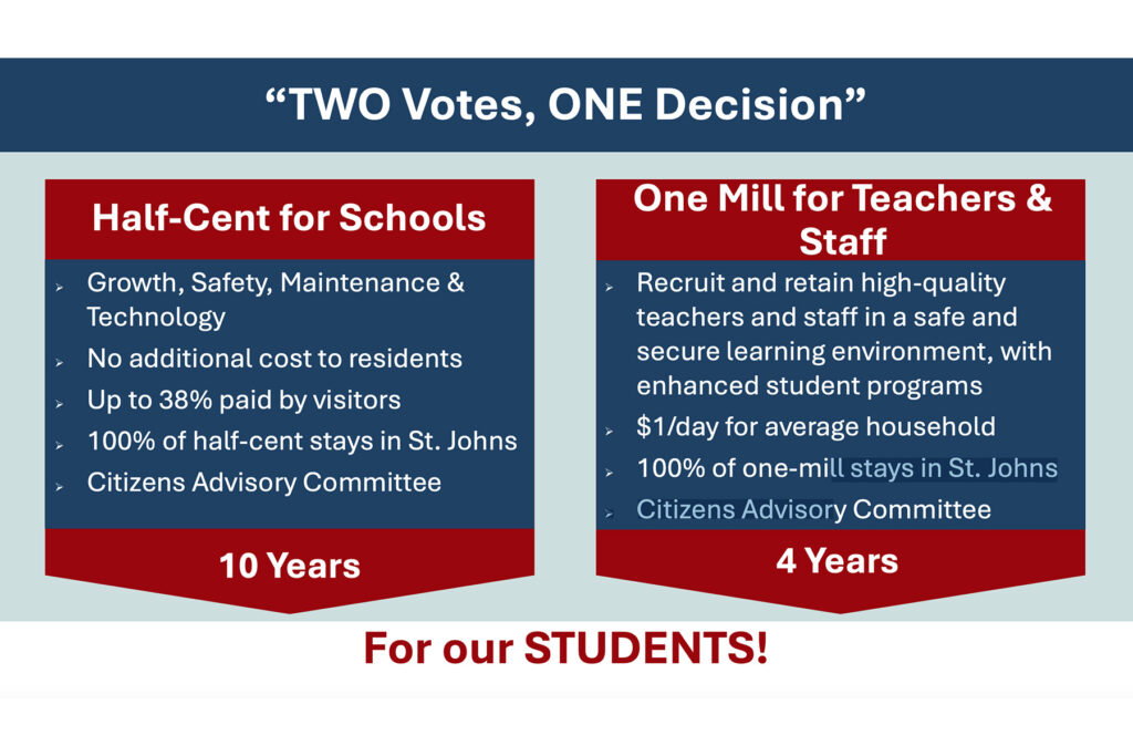 Graphic showing the two taxes that would benefit the St. Johns County School District.