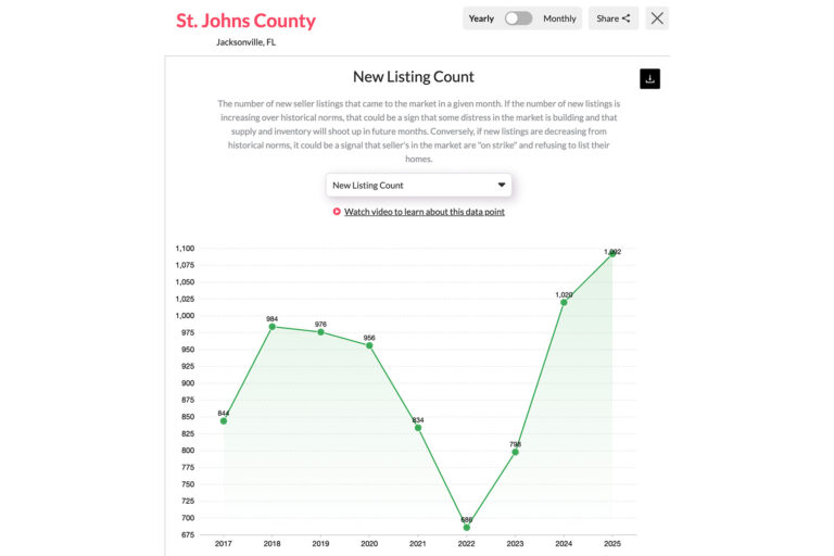 Real estate graph