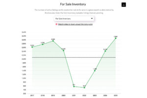 Housing inventory graph