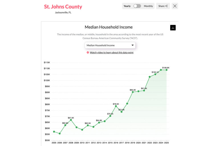income graph