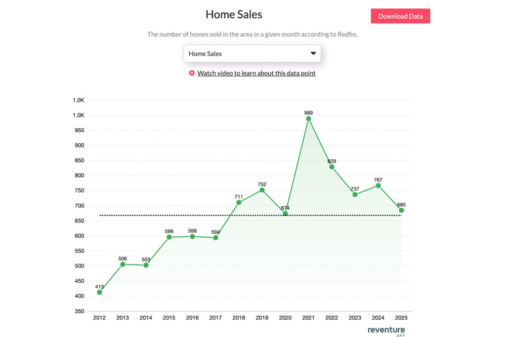 real estate graph